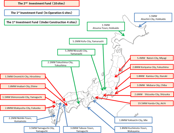 [MAP]