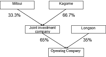 Business Scheme