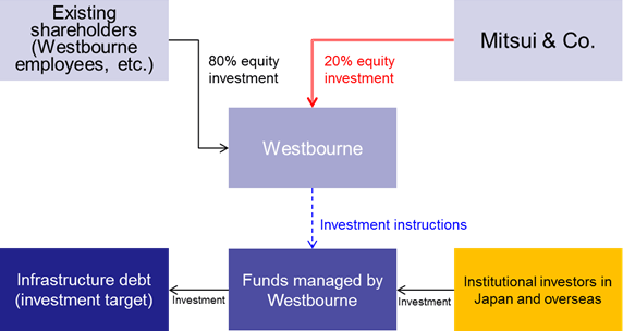 Business Scheme