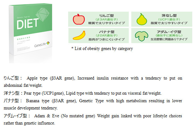 Genetic Kit specializing in Japanese Obesity Genes