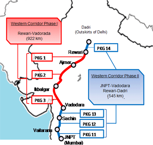 Section Covered by Contract