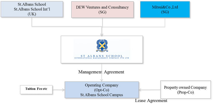 Business Structure