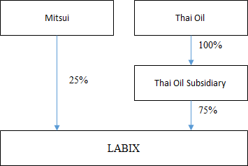 Business Structure