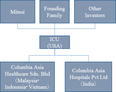 Investment Scheme