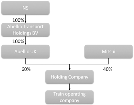 Project Details