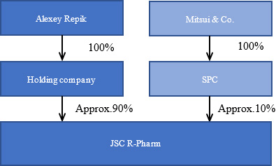 Investment Scheme