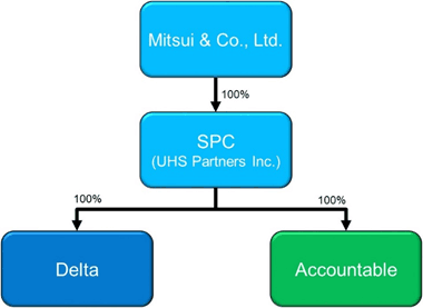 Investment Scheme