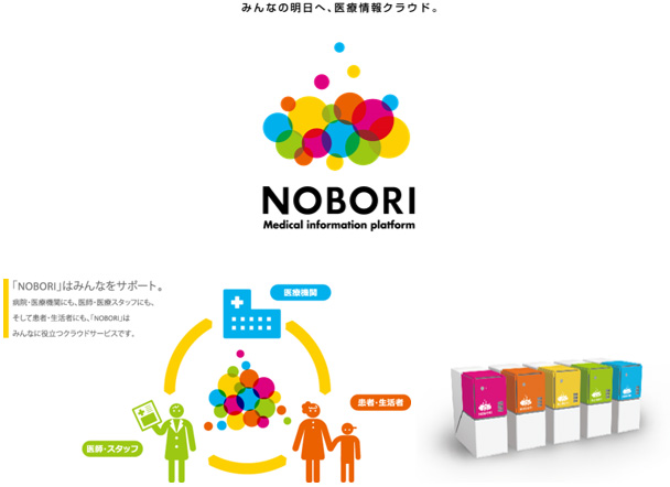 Images relating to NOBORI services and products