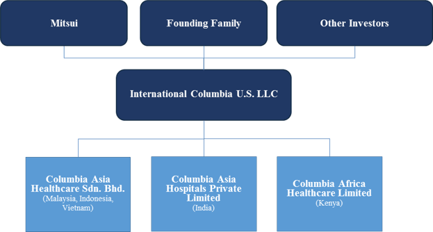 Investment Scheme