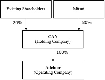 Investment Scheme