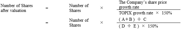 Number of Shares after valuation