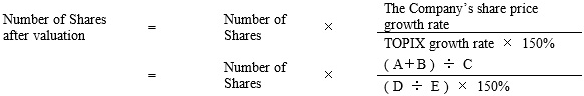 Number of Shares after valuation