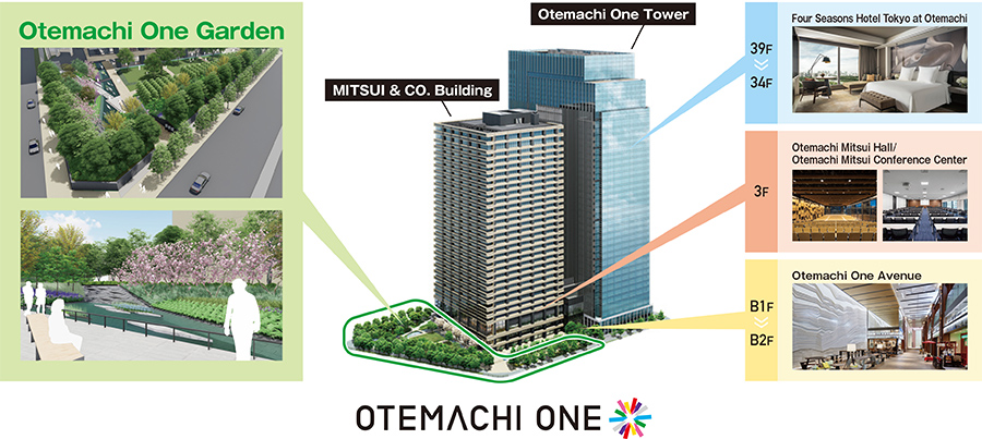 Otemachi One/Otemachi One Garden