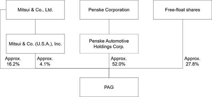 Before the acquisition