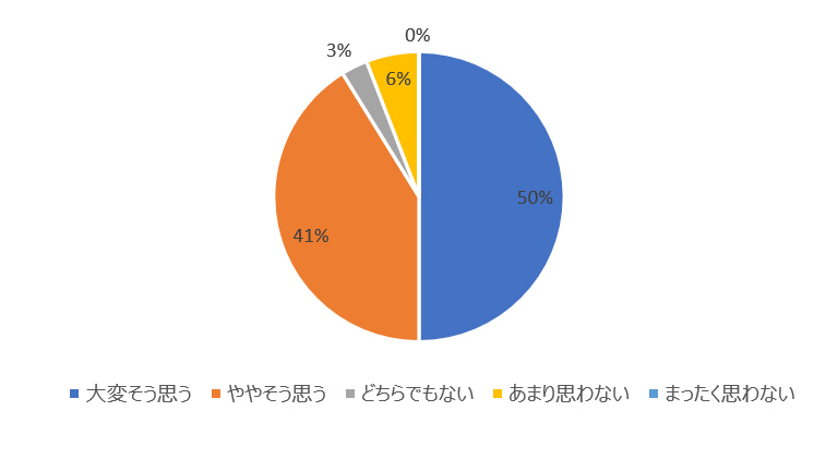 図2-2 目標2.日本語学習への意欲の高まり