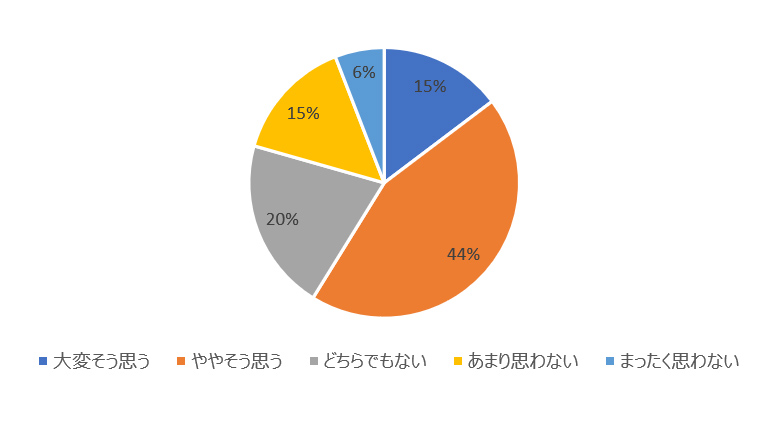図2-3 目標3.将来日本で活躍したい意欲