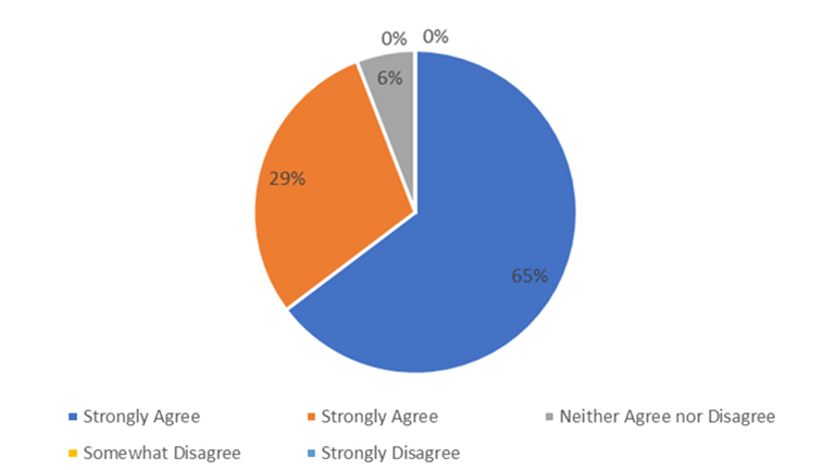 Figure 2-1. Goal 1: Expanding Future Career and Occupational Options