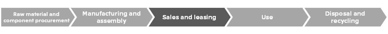 Mobility and Transportation VC: Land Mobility Business