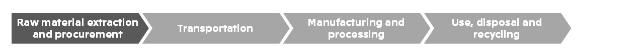 Non-ferrous materials VC: Copper business