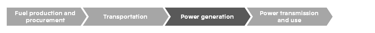 Power VC: Thermal Power Generation Business and Renewable Energy Business
