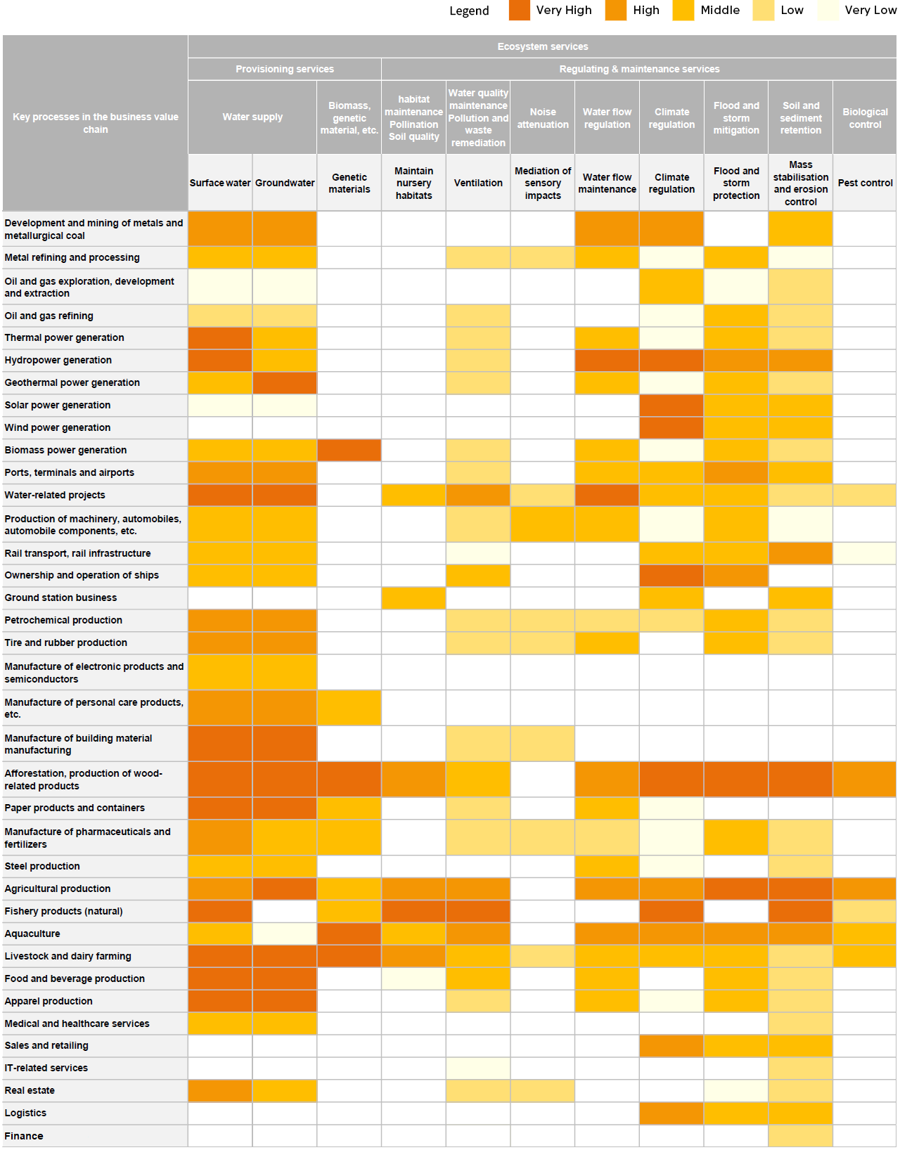 Dependency Heat Map