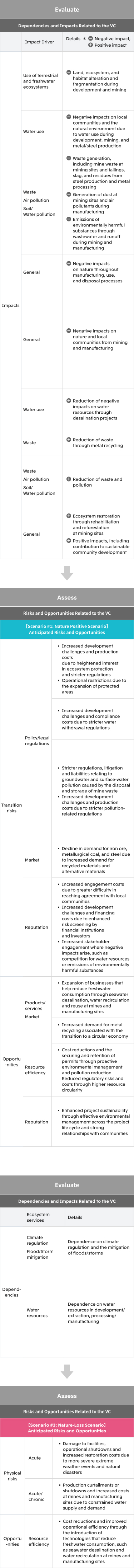 Iron and Steel VC / Non-Ferrous Metals VC