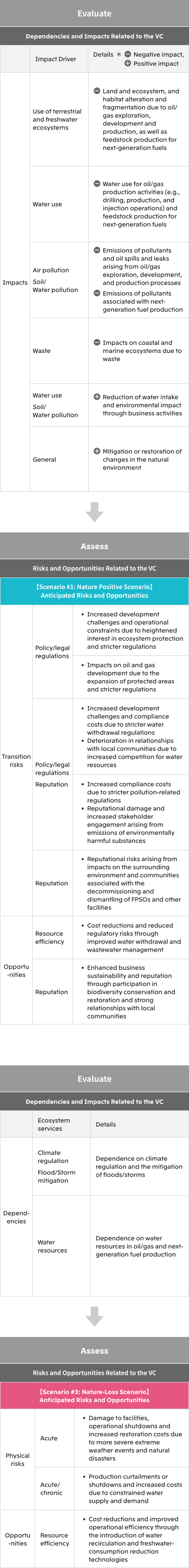 Energy Supply VC