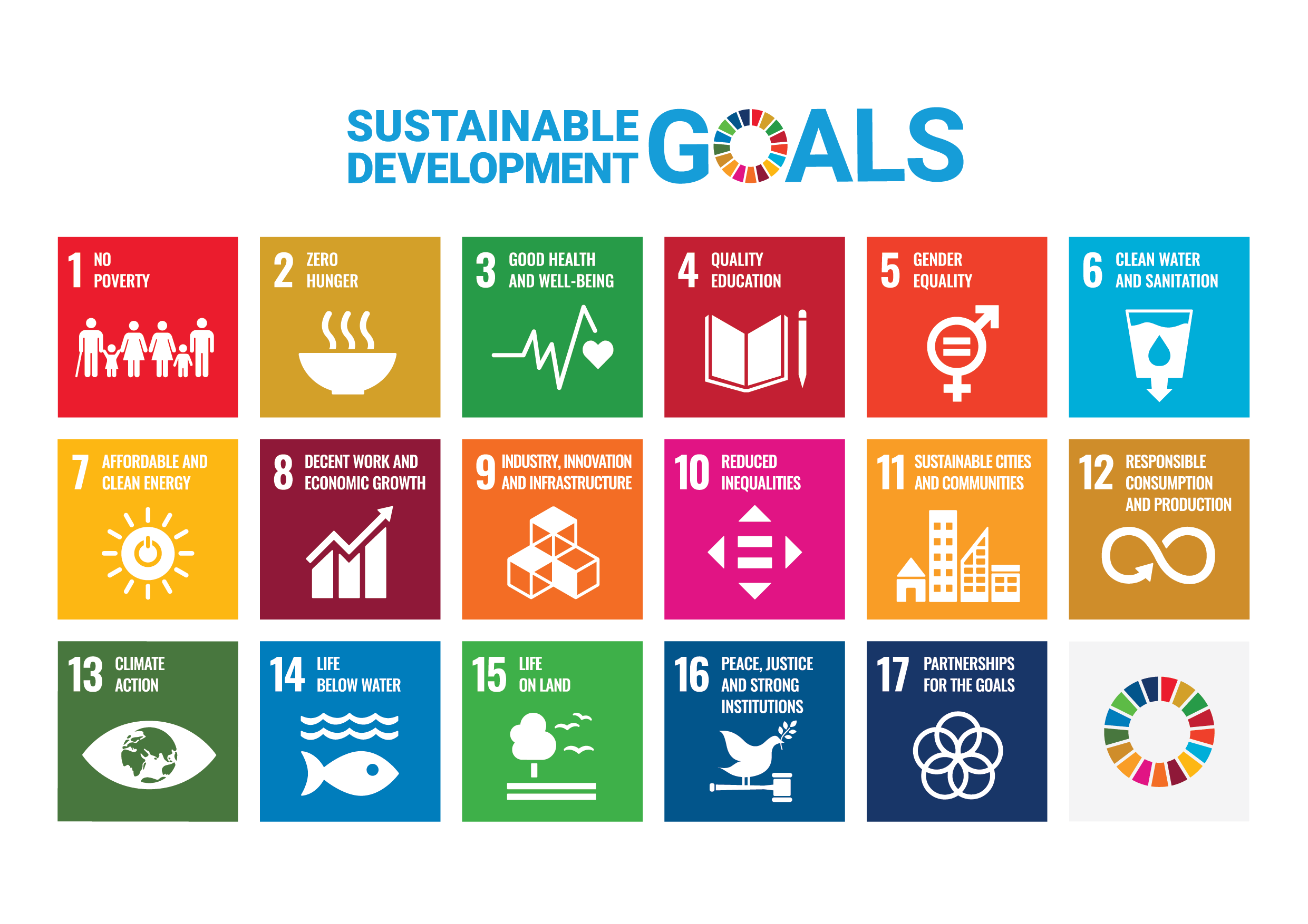 SDGs Sustainable Development Goals (SDGs)