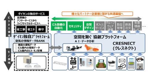 Conceptual diagram of CRESNECT