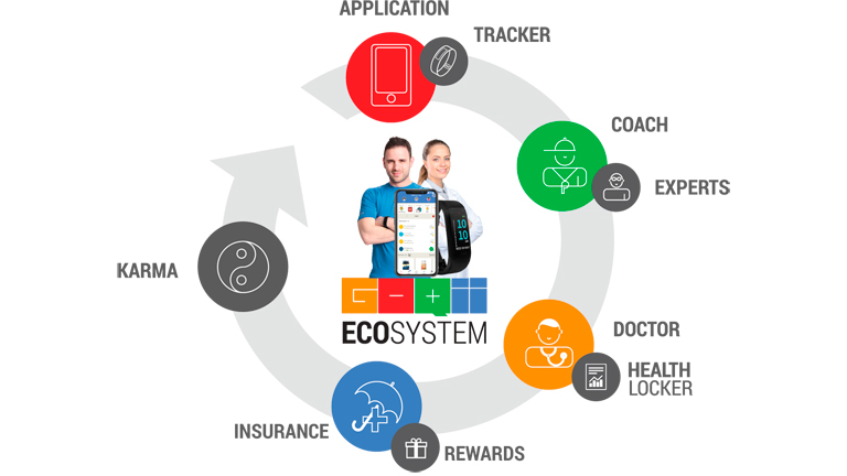 Image of GOQii's preventive platform.