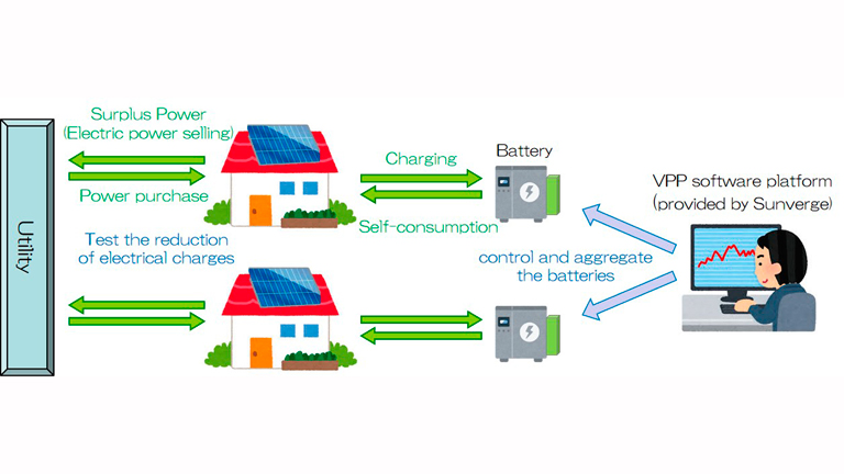 An overview of the pilot project