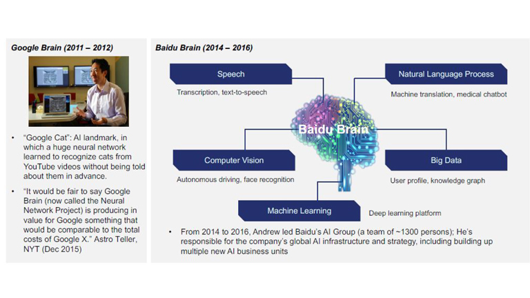 About Andrew Ng