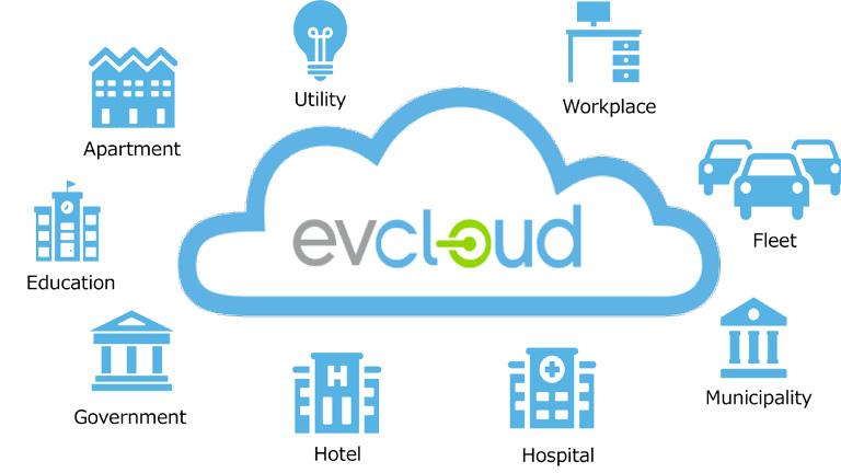 EV Connect Charge Cloud