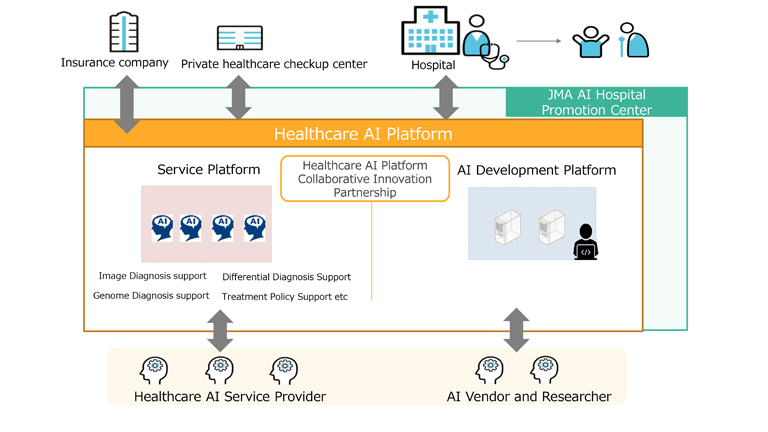 Image of the healthcare AI platform