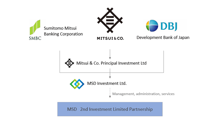 The Sponsors