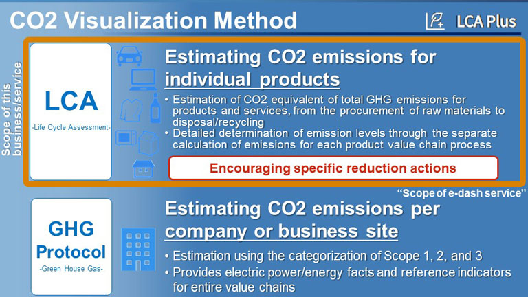 Platform for CO2 calculation, visualization, reporting and analysis on the supply chain with LCA