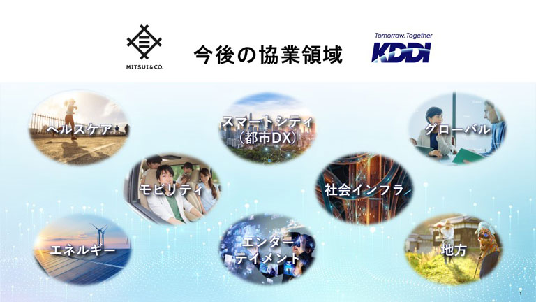 –Target areas for collaboration between Mitsui and KDDI–