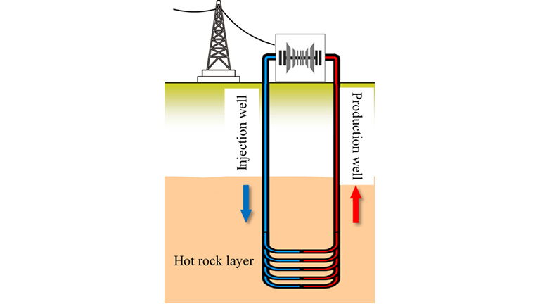 Image of ACL technology