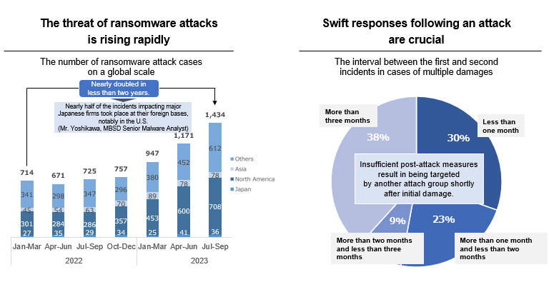 Cyber Incident Track Record