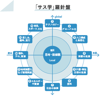 「サス学」羅針盤