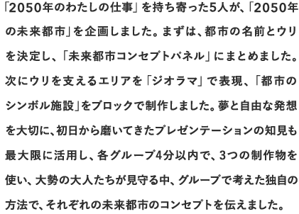 「2050年のわたしの仕事」を持ち寄った5人が、「2050年の未来都市」を企画しました。まずは、都市の名前とウリを決定し、「未来都市コンセプトパネル」にまとめました。次にウリを支えるエリアを「ジオラマ」で表現、「都市のシンボル施設」をブロックで制作しました。夢と自由な発想を大切に、初日から磨いてきたプレゼンテーションの知見も最大限に活用し、各グループ4分以内で、3つの制作物を使い、大勢の大人たちが見守る中、グループで考えた独自の方法で、それぞれの未来都市のコンセプトを伝えました。