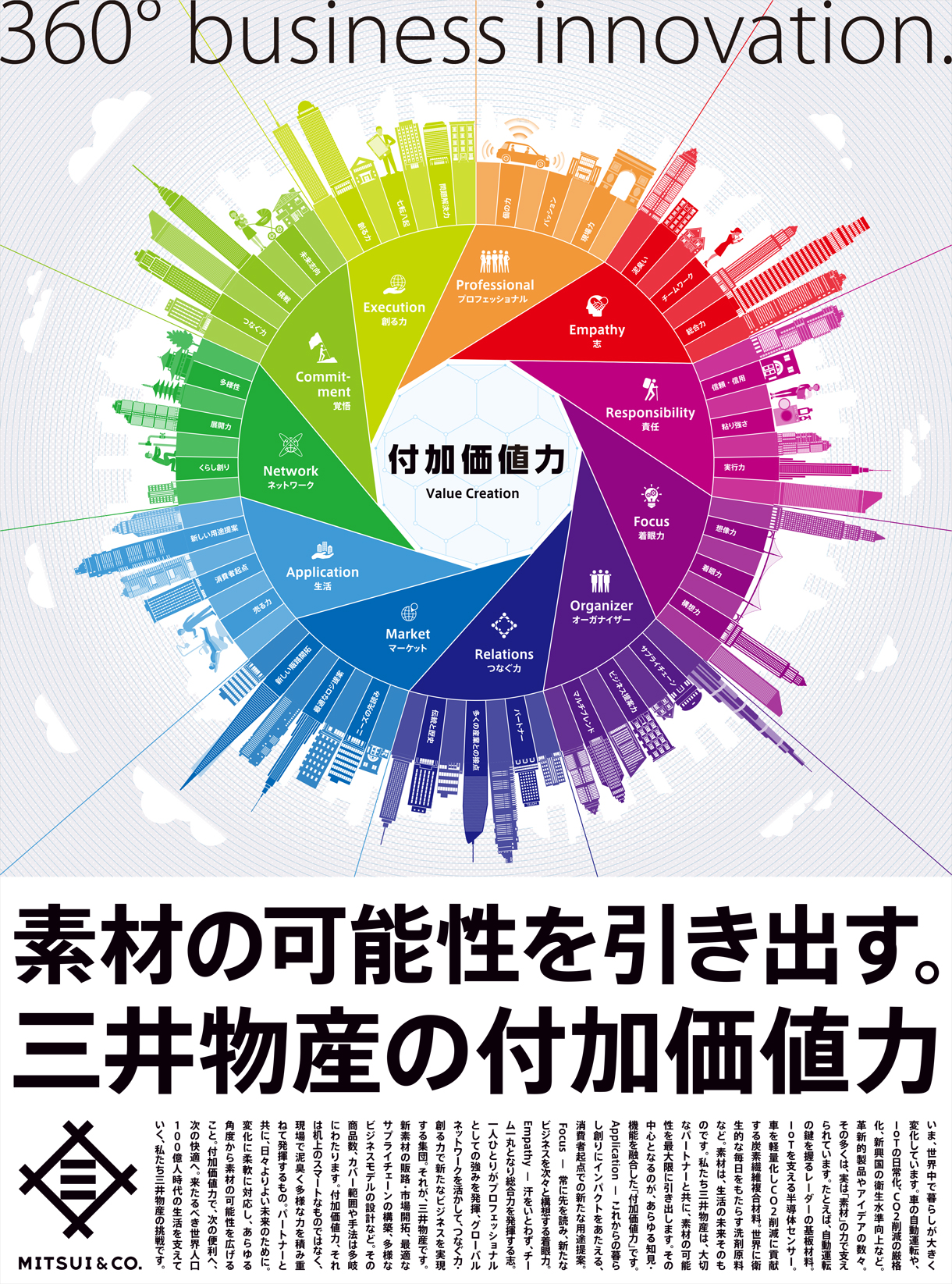 素材の可能性を引き出す。三井物産の付加価値力