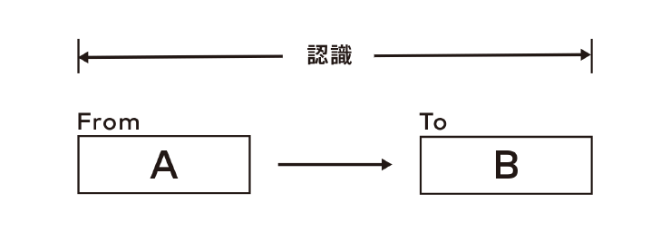 From / Toモデル