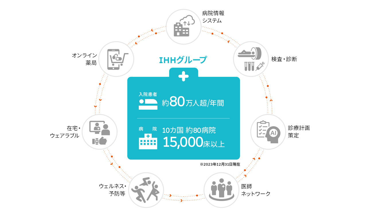 「量の解決」と「質の向上」を目指す