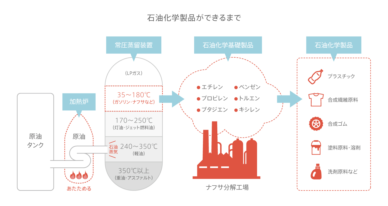 あらゆる隔たりを越えて。三井物産のバーチャルパイプライン