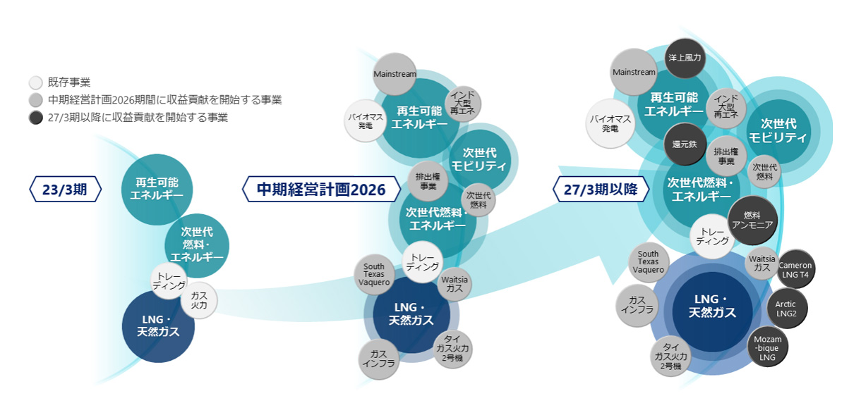 Global Energy Transition