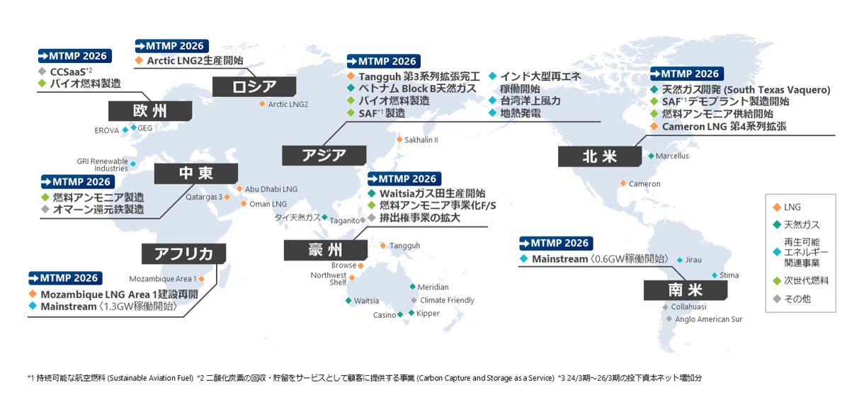 Global Energy Transition