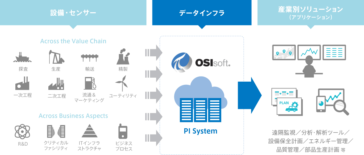 事例：IoTの活用で業務コストを削減