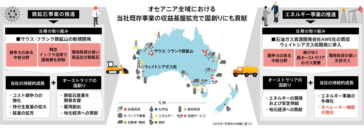 世界最大の鉄鉱石生産地