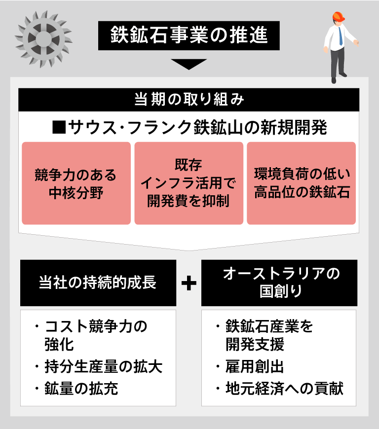 世界最大の鉄鉱石生産地